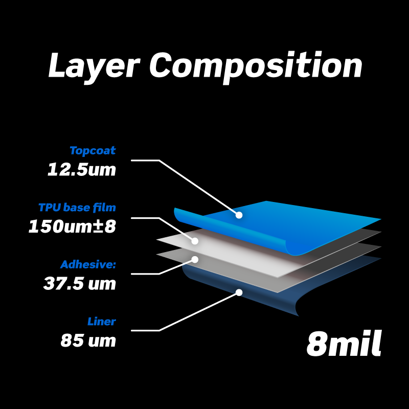 clear ppf layer